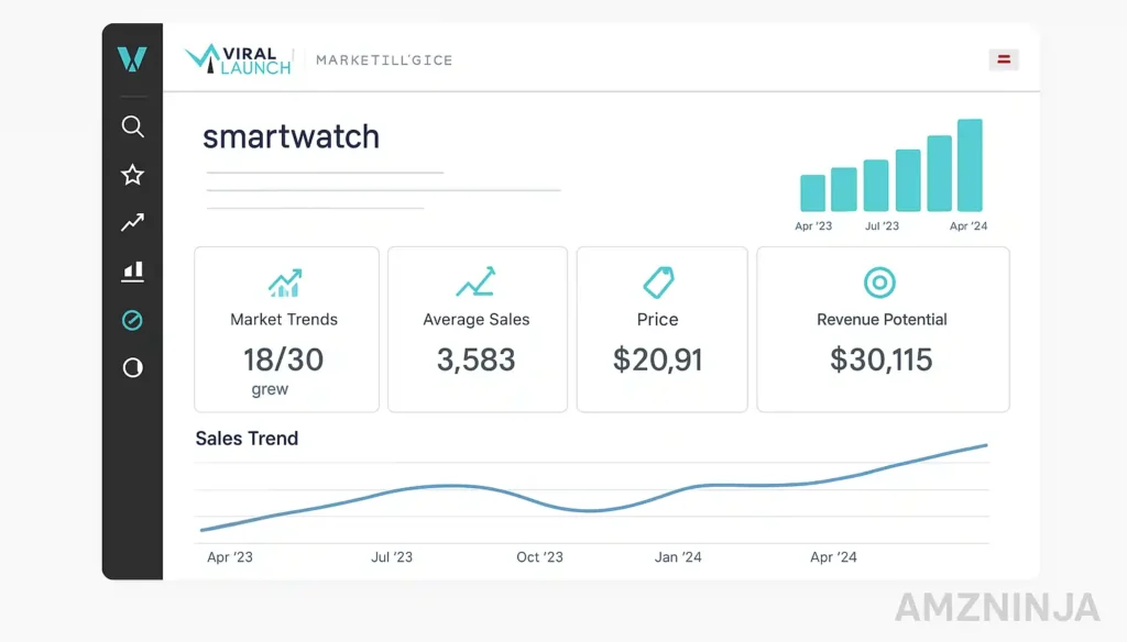 Viral Launch - Data-Driven Product Decisions