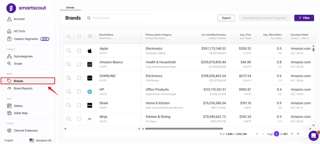 SmartScout Unrivaled Brands Database