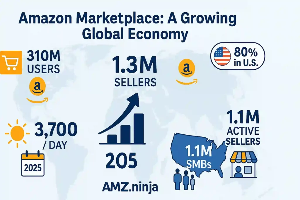 Amazon Global Marketplace