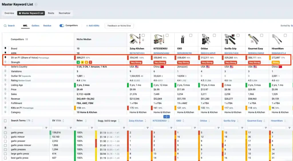 Master Keyword List with Data Dive