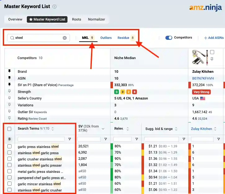 Master Keyword List for PPC Optimization 
