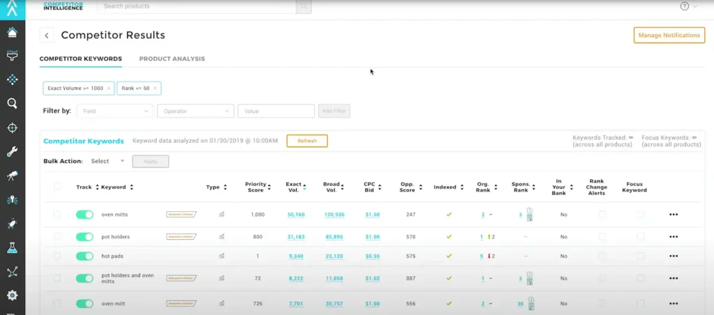 Tracking Competitors using VIral Launch