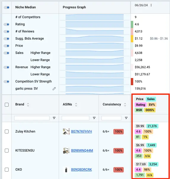 Data Dive niche tracker- Competitors Attributes