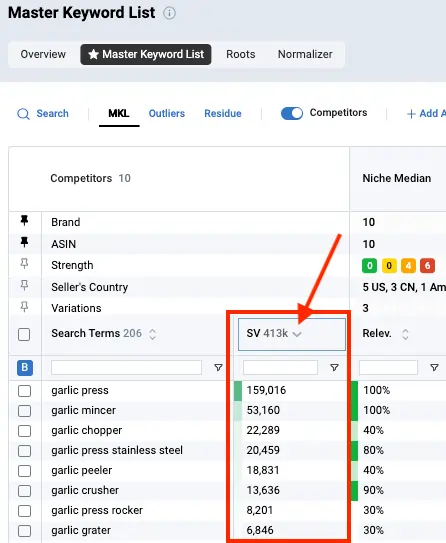 Master Keyword List with Data Dive