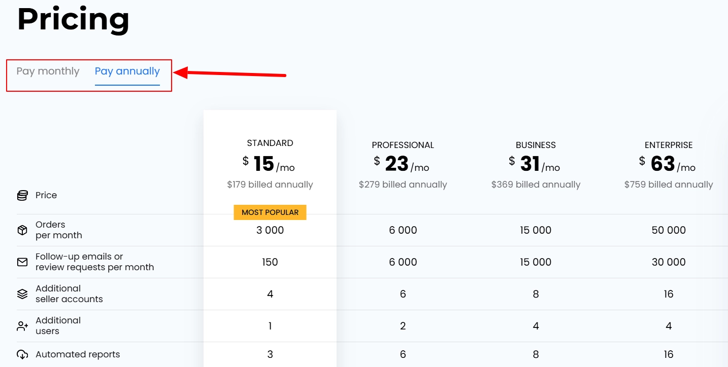Choose Sellerboard Annual plan