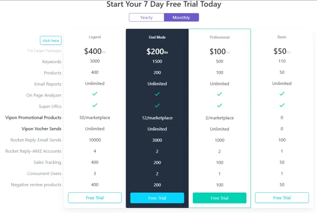 AMZTracker Pricing Plan