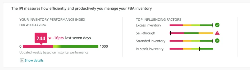 Amazon FBA Inventory Index