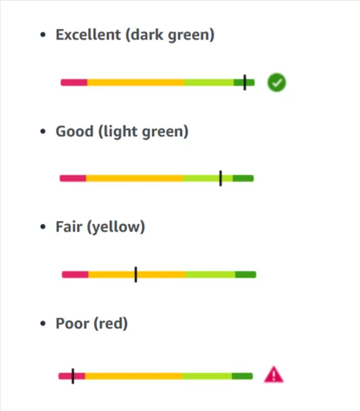Amazon Inventory Metrics