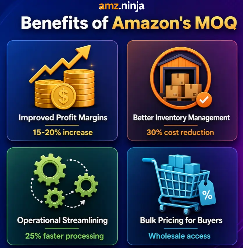 Benefits Of Amazon's Minimum Order Quantity