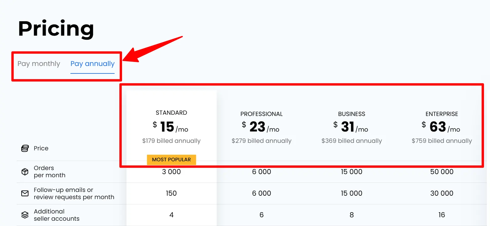 Choosing Sellerboard pricing plan