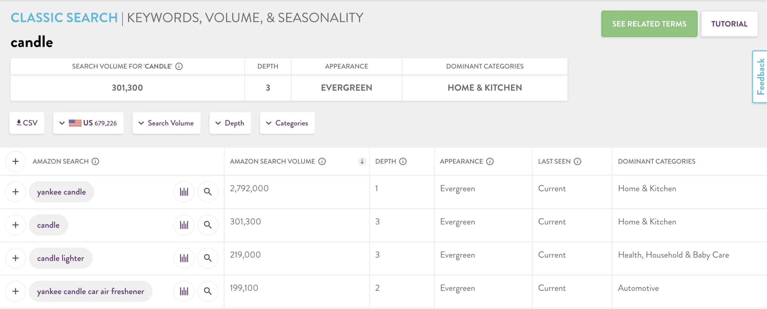 Classic Search of MerchantWords