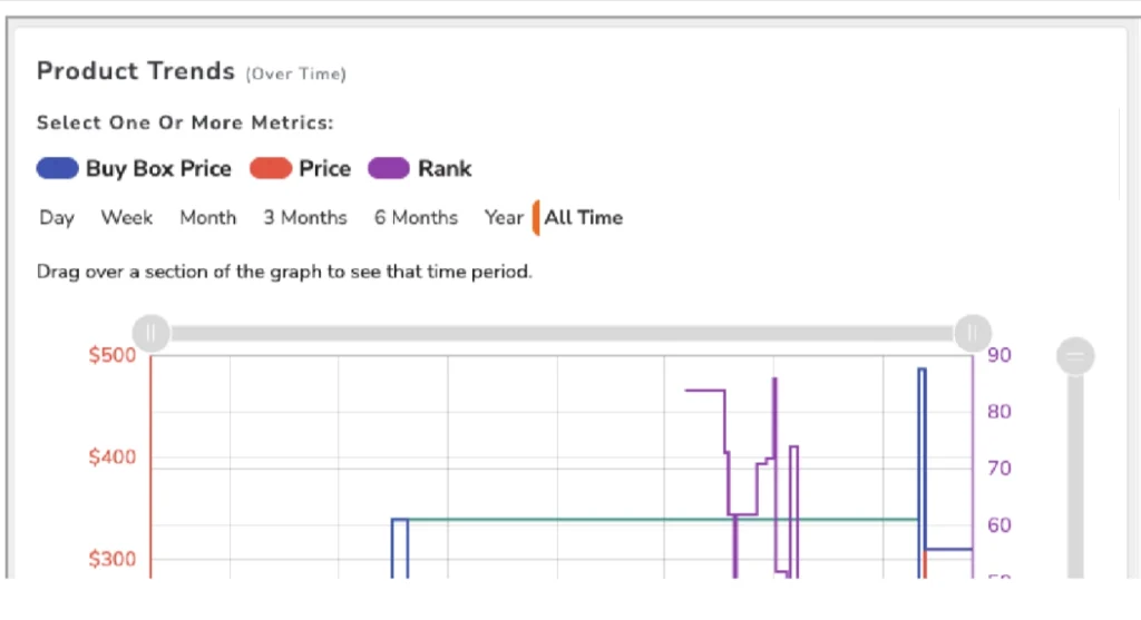 DataSpark Product Trends