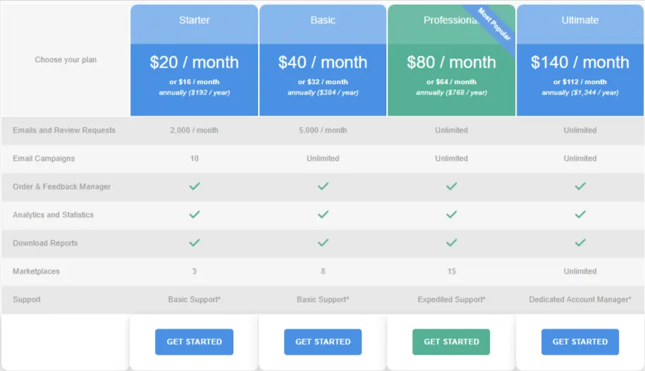 FeedbackWhiz Pricing Plans
