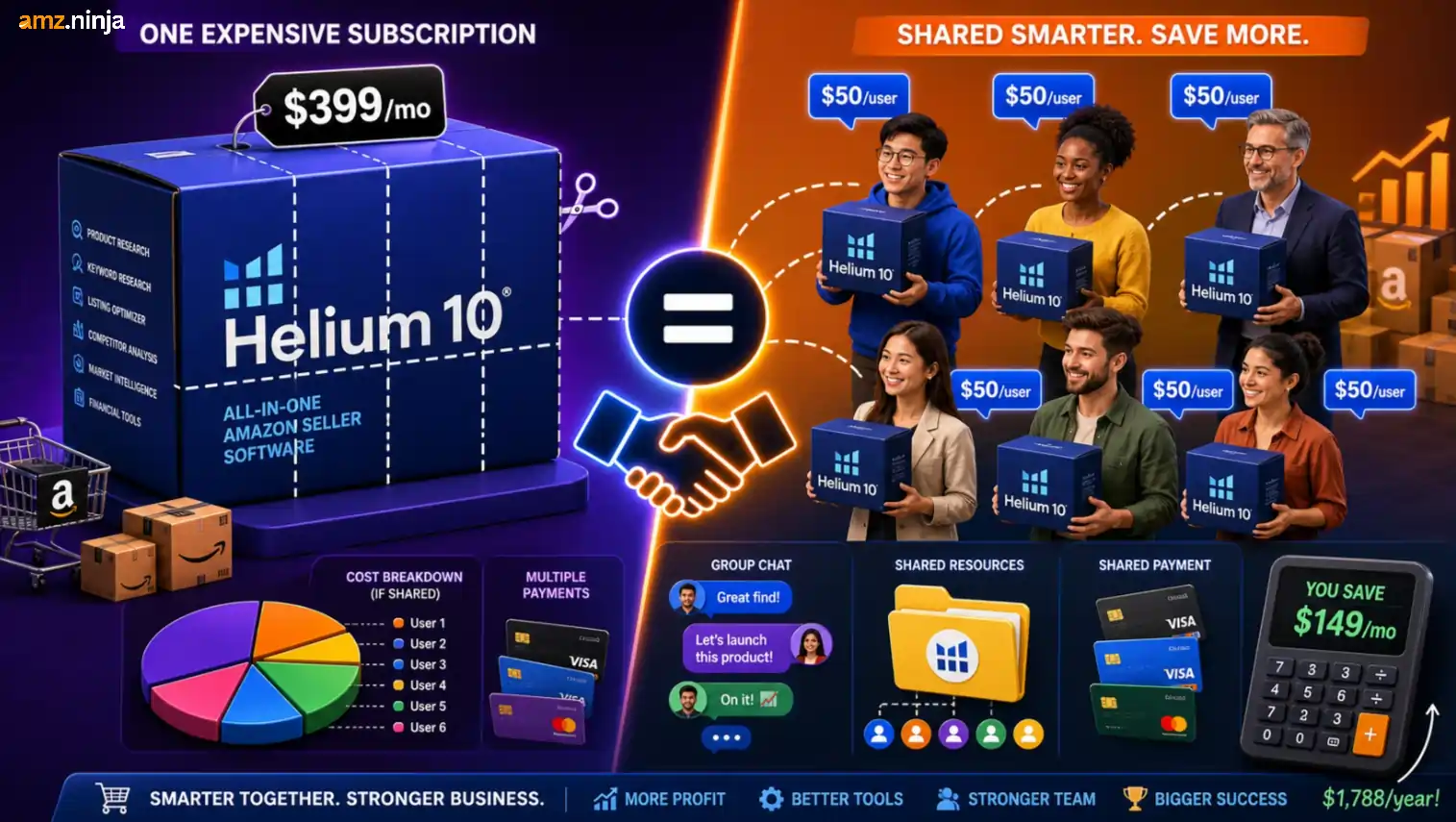 Helium 10 Group Buy
