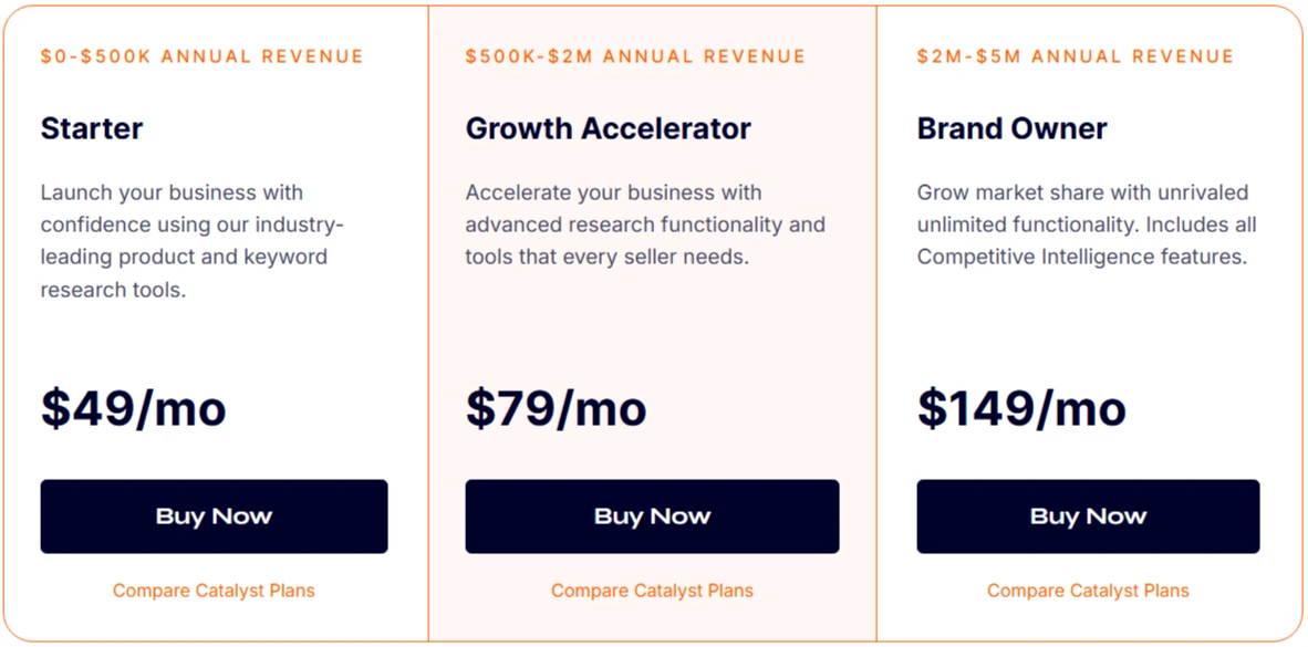 Jungle Scout Monthly Pricing Plans