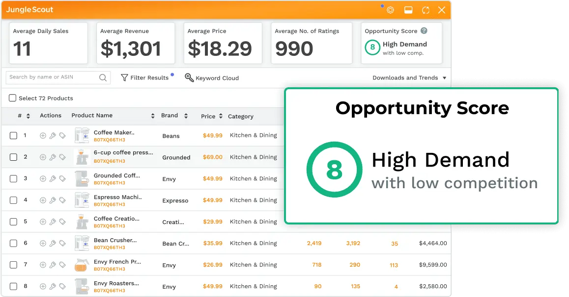 Jungle Scout Opportunity score