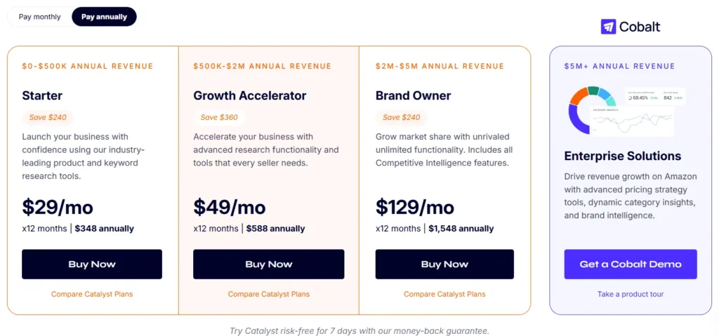 Jungle Scout Pricing