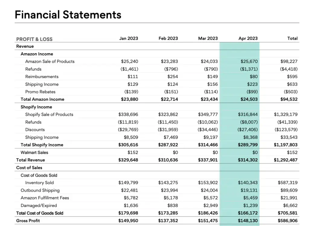 Monthly Financial Reporting