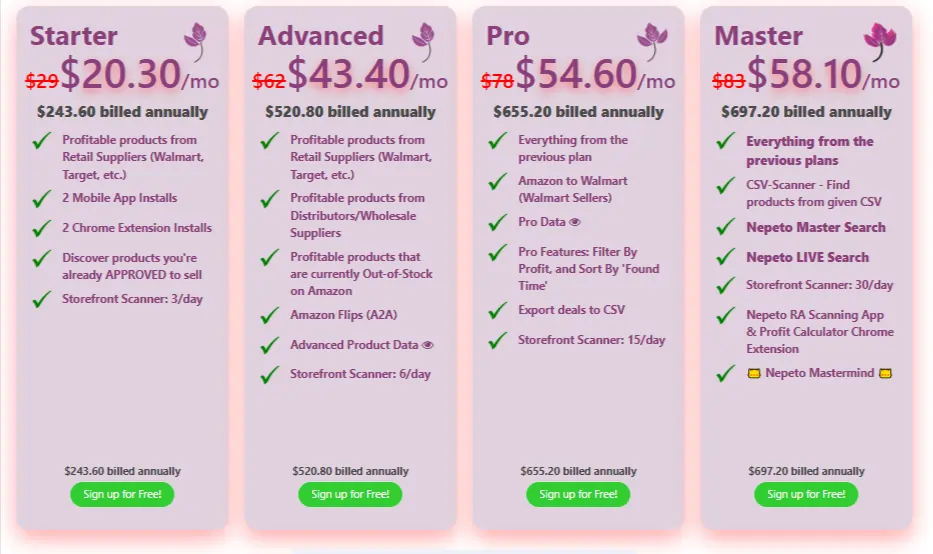 Nepeto Annual Pricing