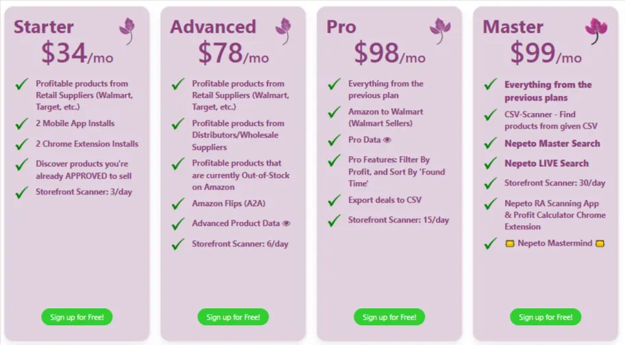 Nepeto Monthly Pricing