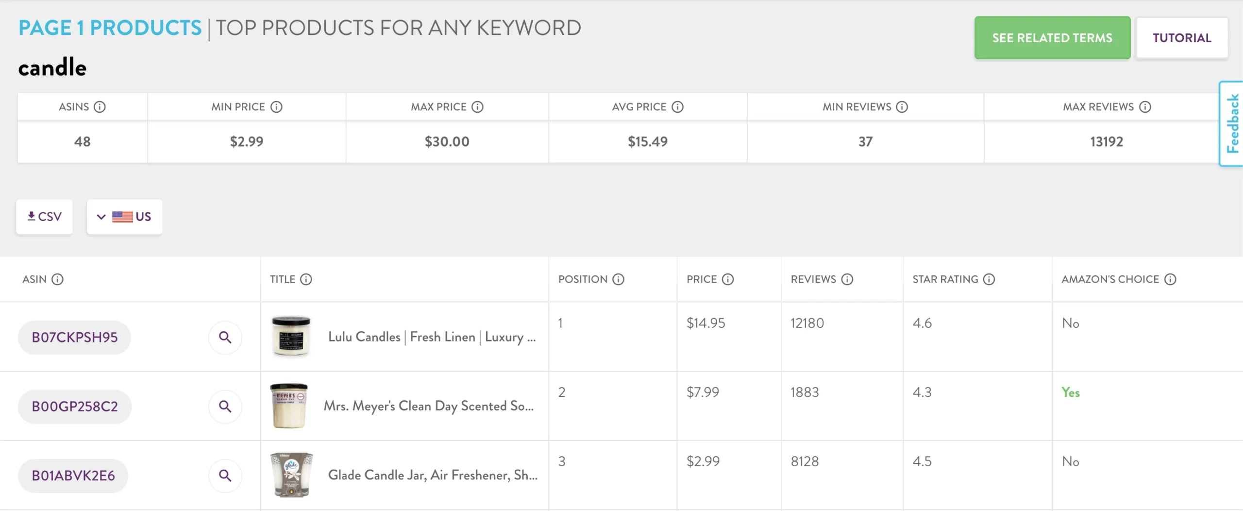 Page 1 Products shown by MerchantWords
