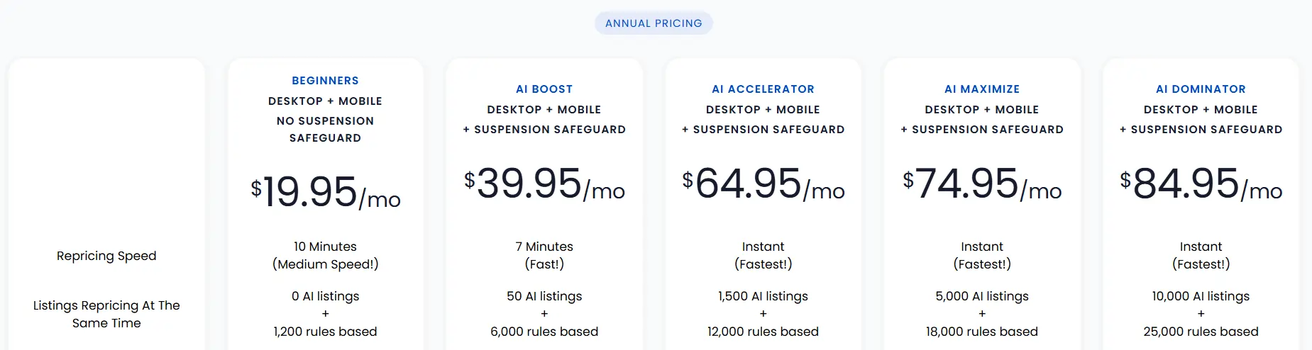 ProfitProtectorPro Pricing Plans