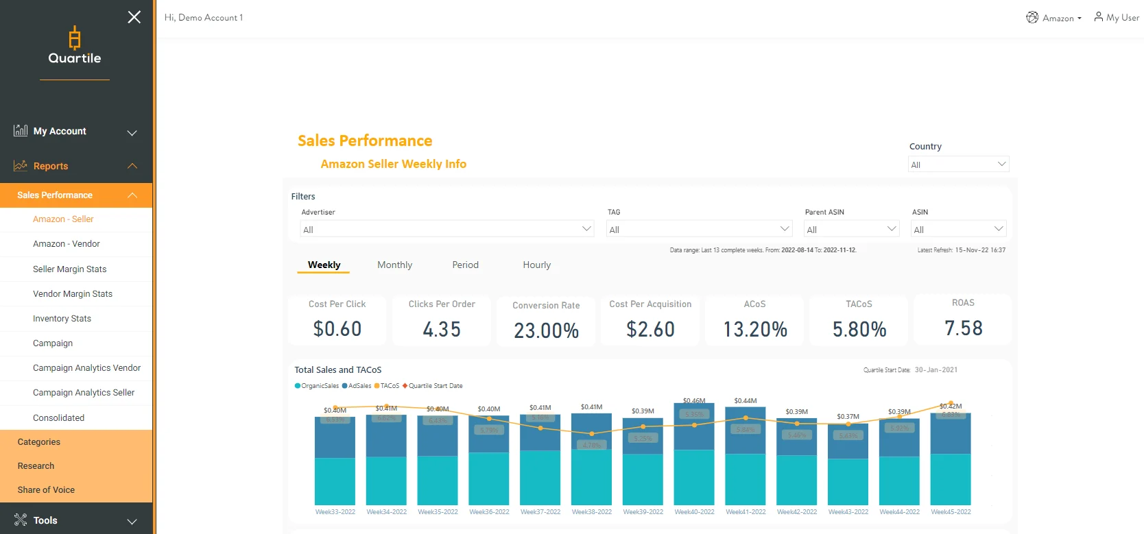 Quartile Product Database and Sales Performance