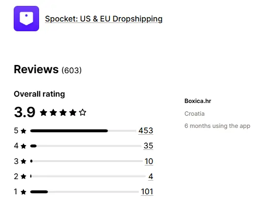 Real User Reviews of Spocket