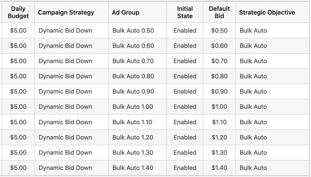 Scale Insights - Bulk Auto Strategy