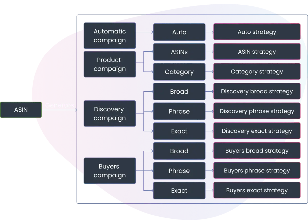 Scale Insights Key Features