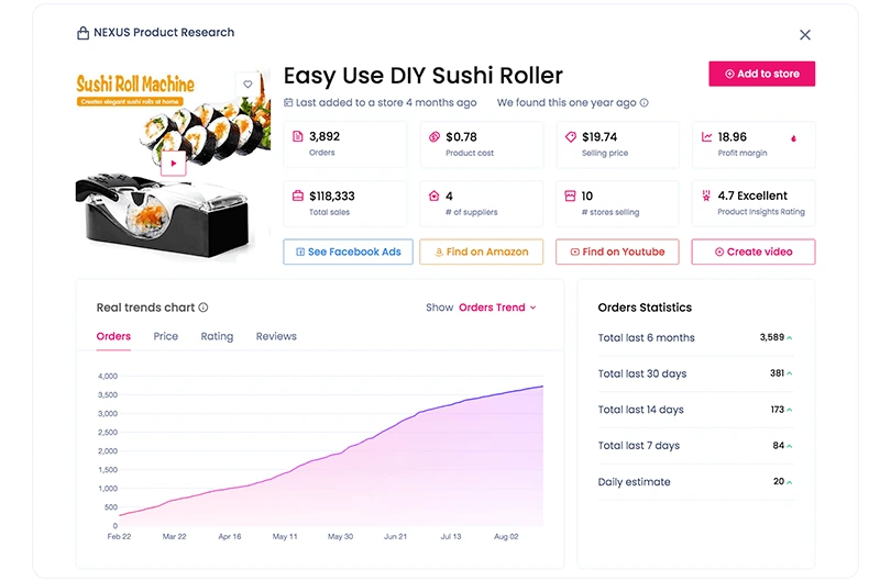 Sell The Trend - NEXUS Product Research