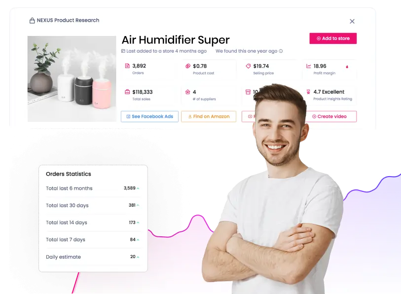 Sell The Trend Product Database