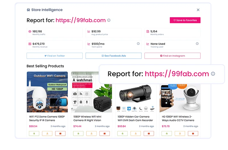 Sell The Trend Store Intelligence