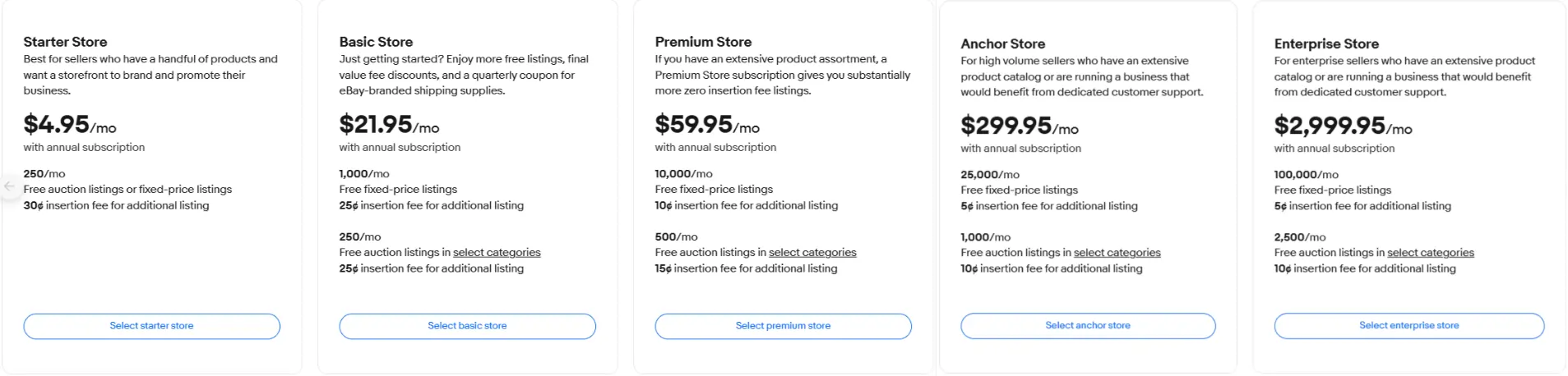 Seller Plans and Fees on eBay