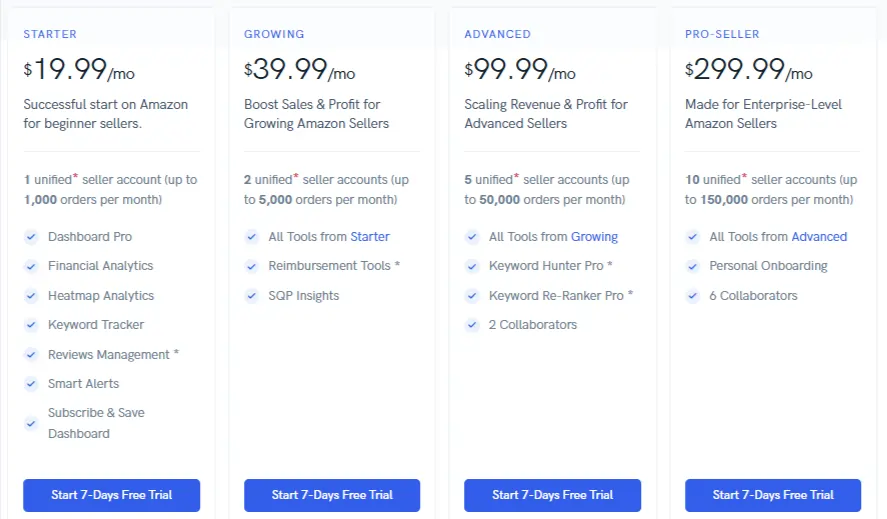 Sellerise Pricing and Plans