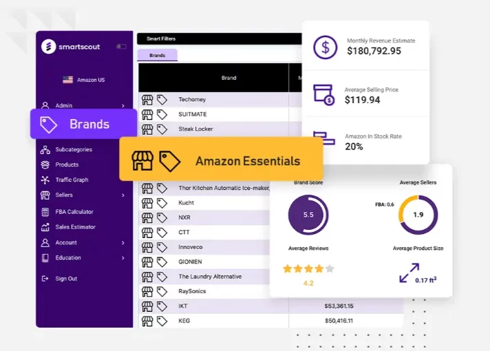 SmartScout Brand Research