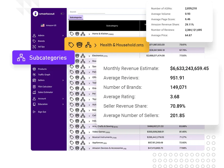SmartScout Seller SubCategories