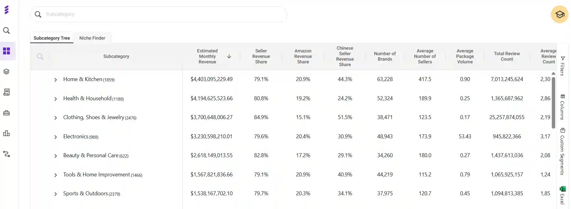 SmartScout Subcategory Data