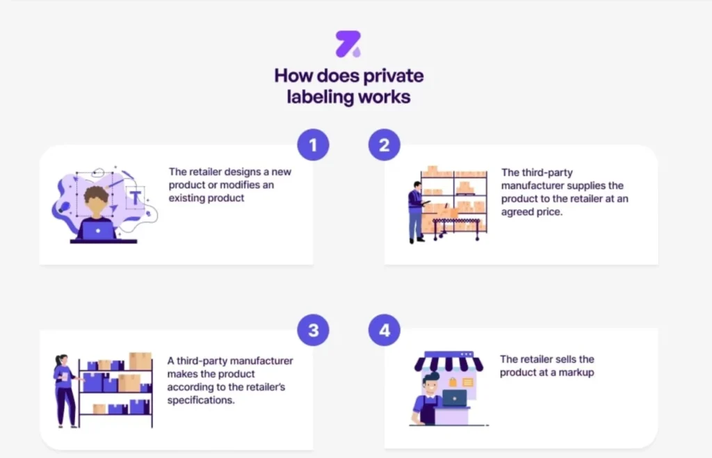 Zendrop private labelling