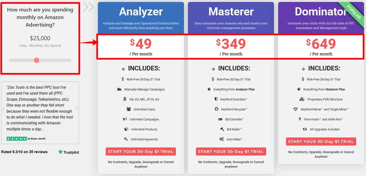 ZonTools pricing as per Ad Spend