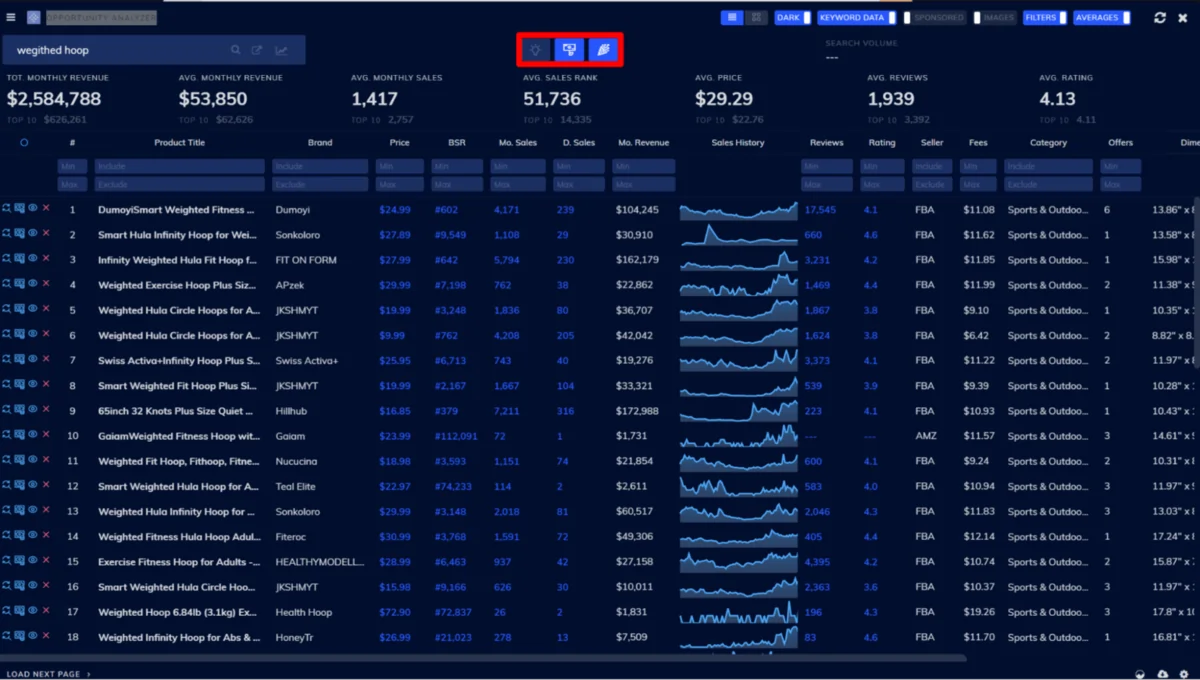 Zoof Analyze & Monitor