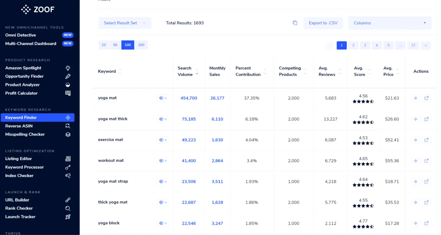 Zoof Keyword Research Analysis