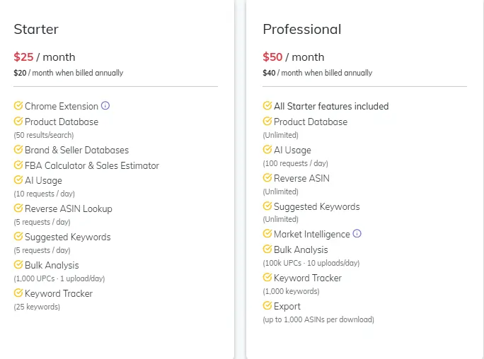 ProfitGuru Pricing Plans