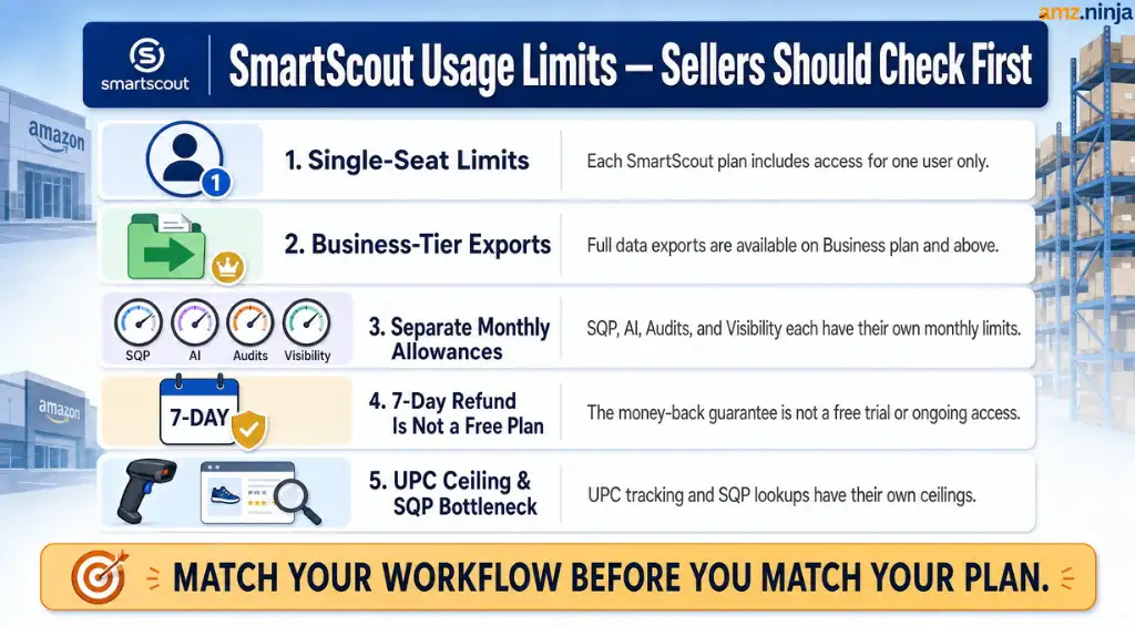 SmartScout usage limits sellers should review
