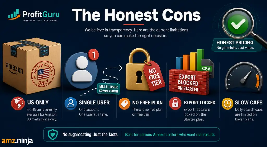 ProfitGuru Limitations
