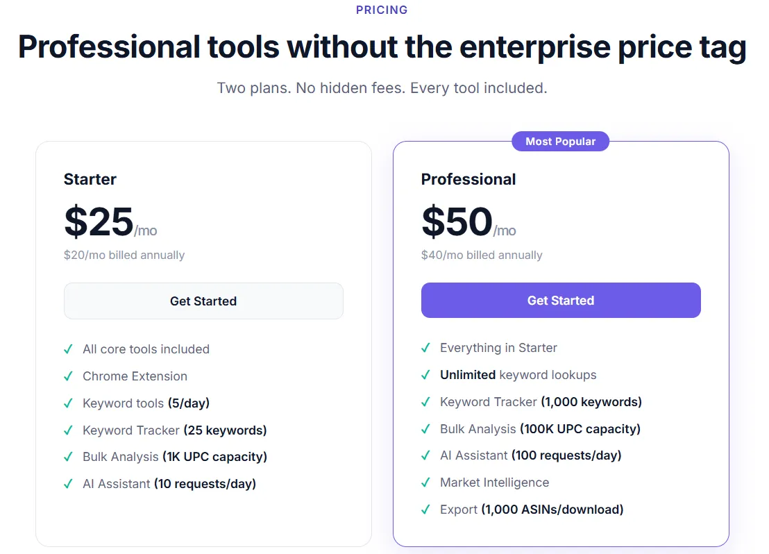 ProfitGuru Pricing Plans