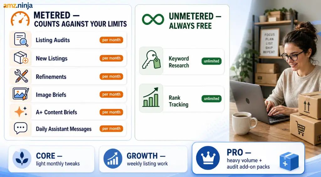 SellerForge monthly limits and metered usage explained
